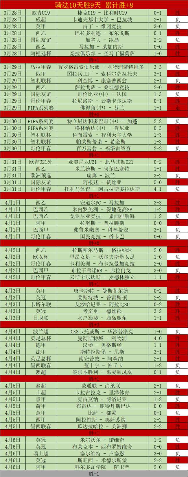 英甲布拉德,挑战期号,专家质合分,世界杯比分,2026世界杯,实时比分,足球赛事,比赛分析