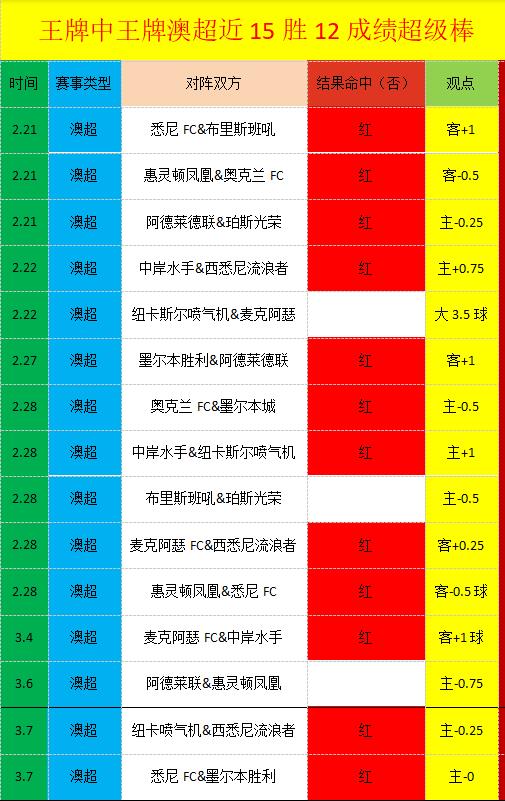 阿拉维斯新,援加入,黄潜中卫存,世界杯比分,2026世界杯,实时比分,足球赛事,比赛分析