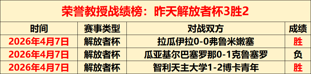 大乐透期号,专家推荐分,浅档低位诱,世界杯比分,2026世界杯,实时比分,足球赛事,比赛分析