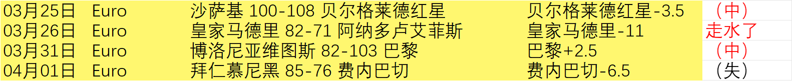 女足,印度晋级亚,少赛四强,世界杯比分,2026世界杯,实时比分,足球赛事,比赛分析